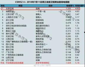 天天在线国产,构建国产科技新格局